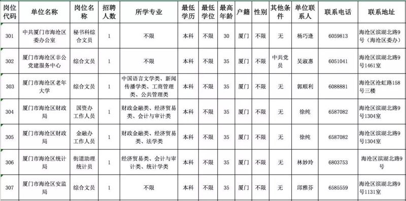 厦门招聘市场最新动态:行业竞争与机遇并存