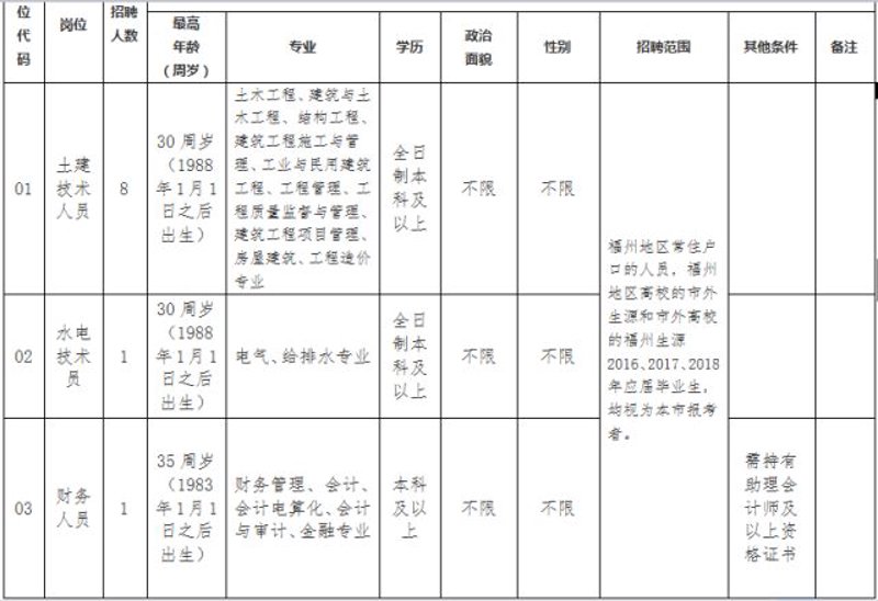福建招聘市场动态:多元需求与机遇并存