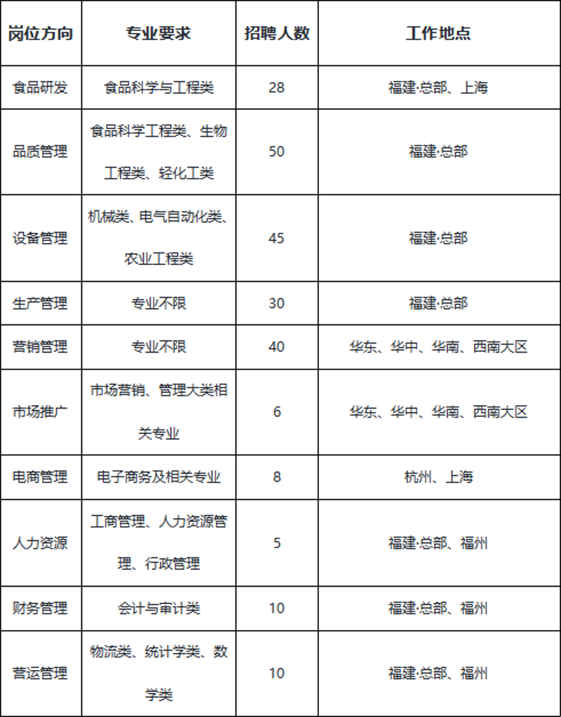 福建人才网:打造就业信息高地