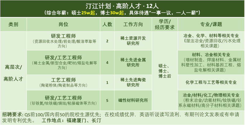 福建工作市场现状与趋势:机遇与挑战同行